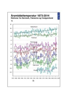 Mean annual temperature in Copenhagen, Torshavn (Faeroes) and selected DMI weather stations in Greenland from 1873 - 2014. Figure from DMI