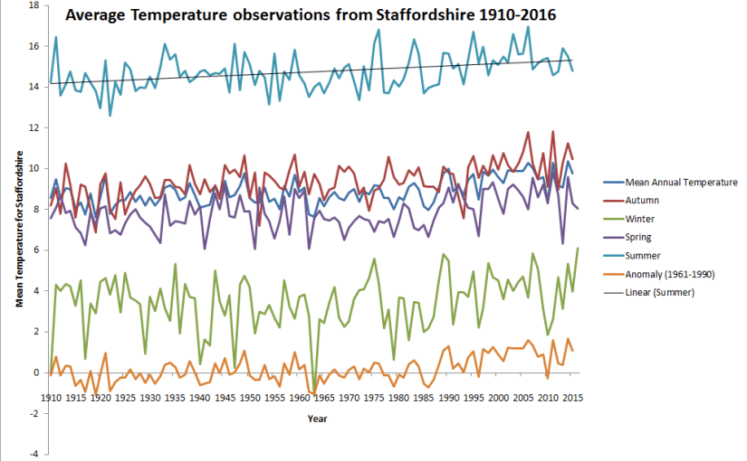 Climate change at the local&nbsp;scale