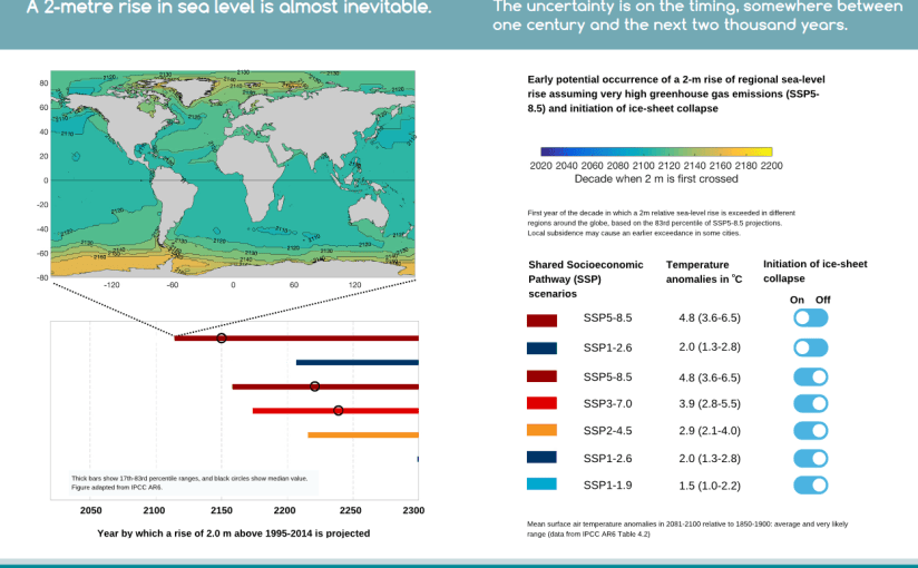 A cryosphere call to&nbsp;action..